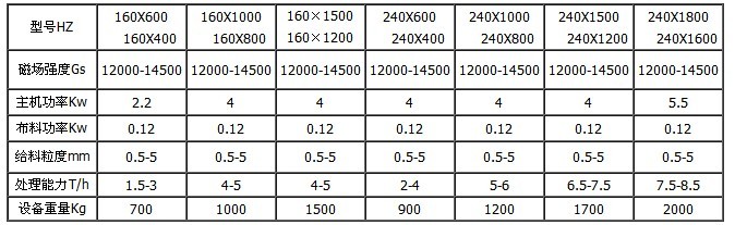 锰矿磁选机|锰矿专用磁选机|选锰磁选机