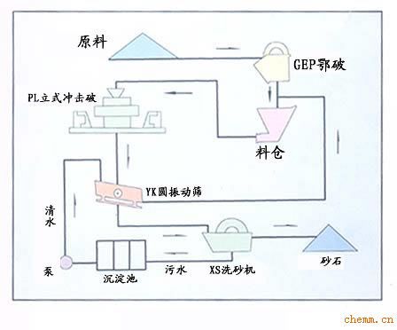 制砂设备|制砂设备价格|新型制砂设备|制砂设备厂家