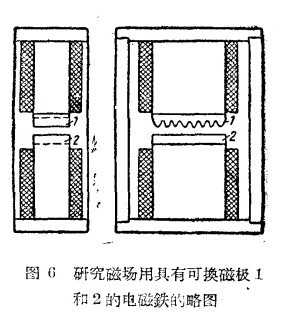 对磁选机磁极所形成的磁场决定条件