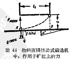 矿粒在磁选机上运动作业分析