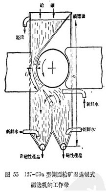 磁选机工作隙下供给补助水介绍