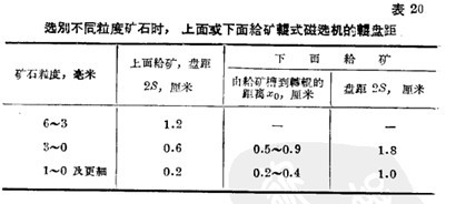 下面给矿辊式磁选机介绍