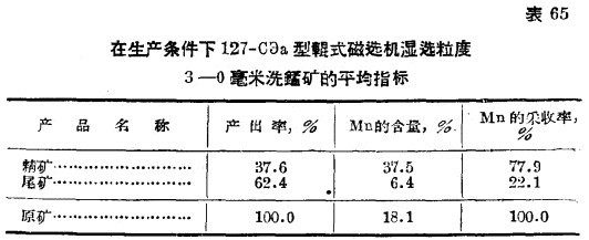 在一定条件下磁选机湿选2(3)-0毫米矿粒作业介绍