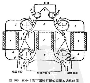 磁选机在出厂前必须进行的试验介绍