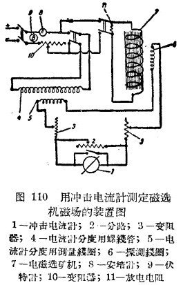 测定磁选机场强的冲击电流计组成及测定方式
