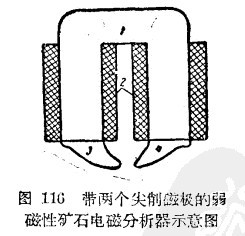 磁选机中带两个尖削磁极的电磁分析器的磁性分析