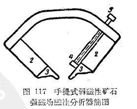 磁选机作业中手提式强磁场磁性分析器及其作用