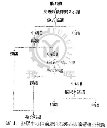 细碎及均匀颗粒矿石在磁选机的选别