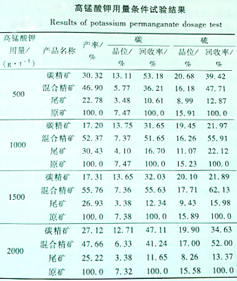 高锰酸钾用量条件试验结果