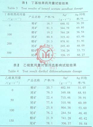 捕收剂用量对银浮选影响试验
