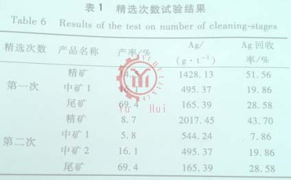 精选次数试验结果