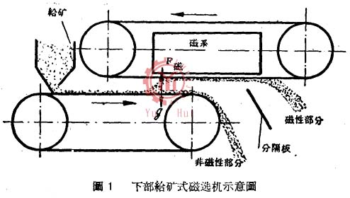 下部给矿磁选机
