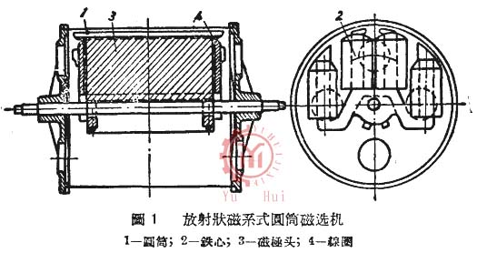 放射状磁系式圆筒磁选机