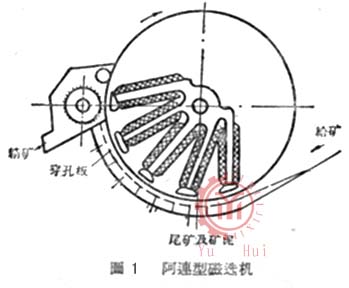 阿运型磁选机