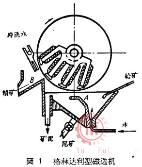 格林达利型磁选机