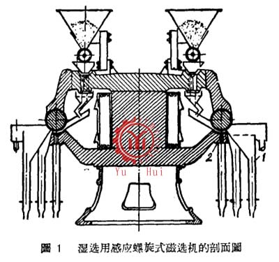 湿选用感应螺旋式磁选机的剖面图