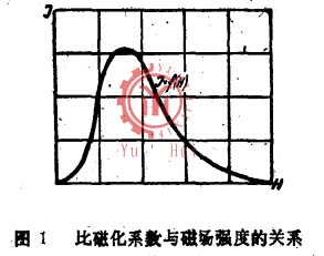 比磁化系数于磁场强度的关系