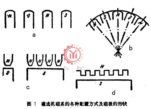 磁选机磁系的各种配置方式及磁极的形状