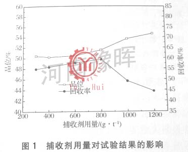 浮选作业中捕收剂用量对试验结果的影响