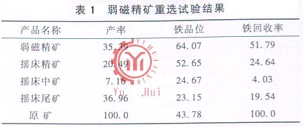 弱磁精矿重选试验结果